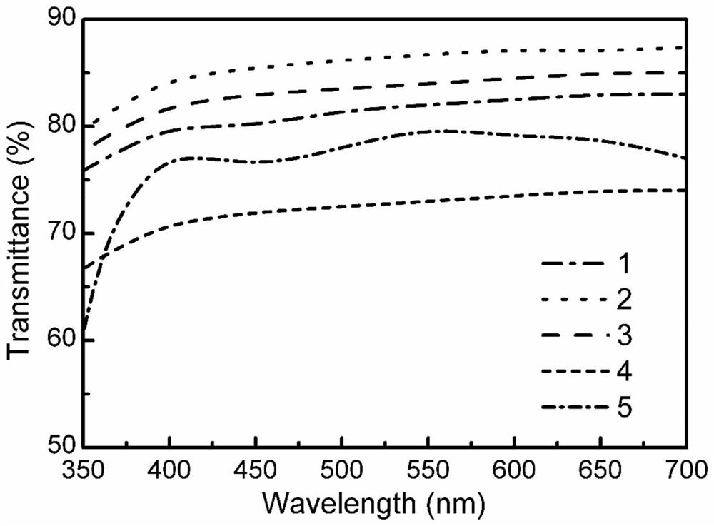 A kind of double-layer graphene film LED electrode material and preparation method thereof