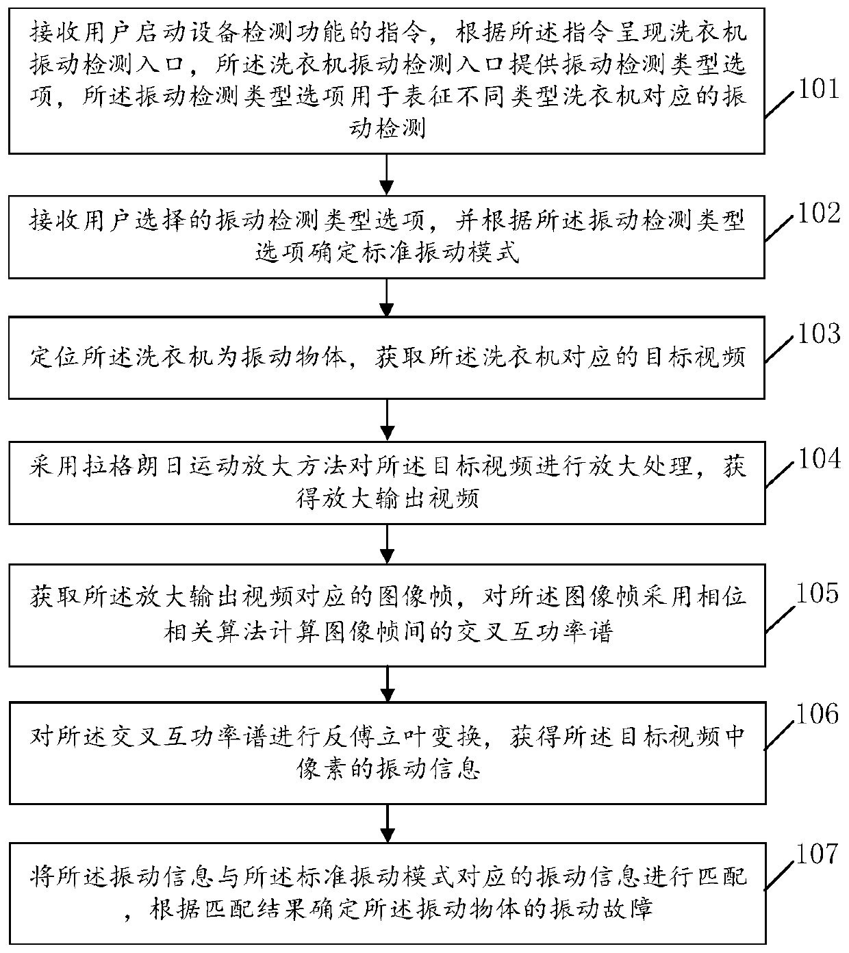 Washing machine vibration fault detection method and device