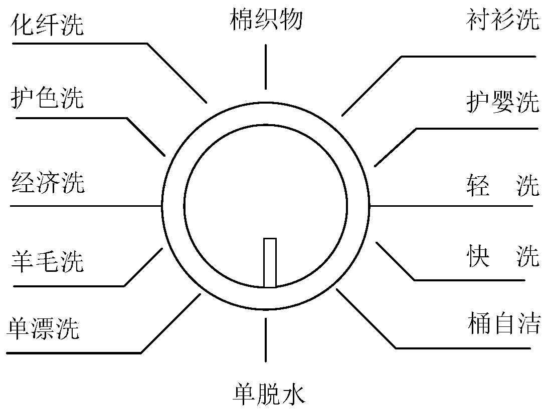 Washing machine vibration fault detection method and device