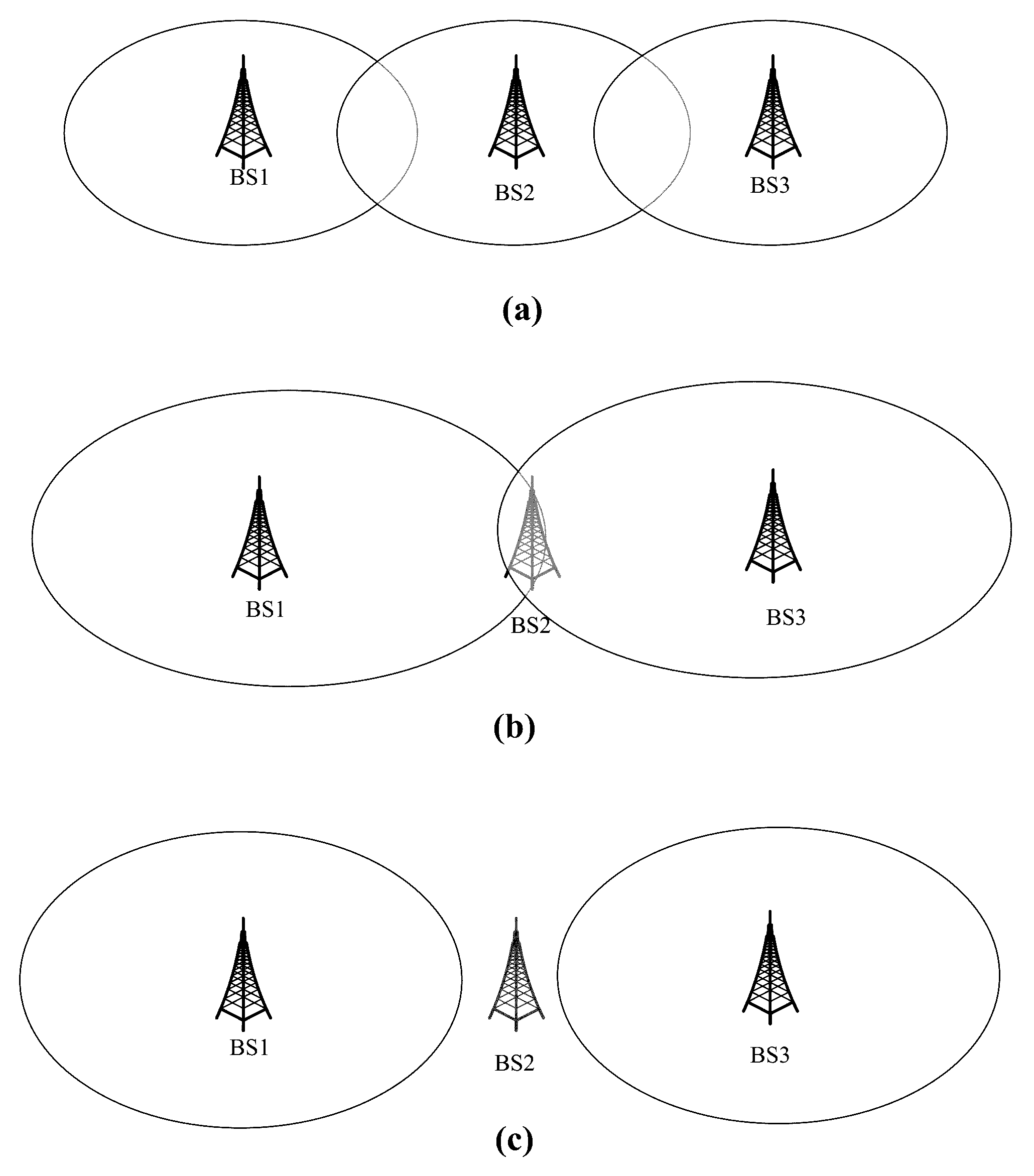 Methods and system for dynamically switching off/on of base stations