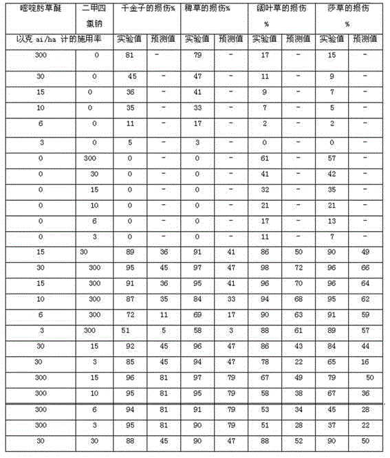 A synergistic herbicidal composition