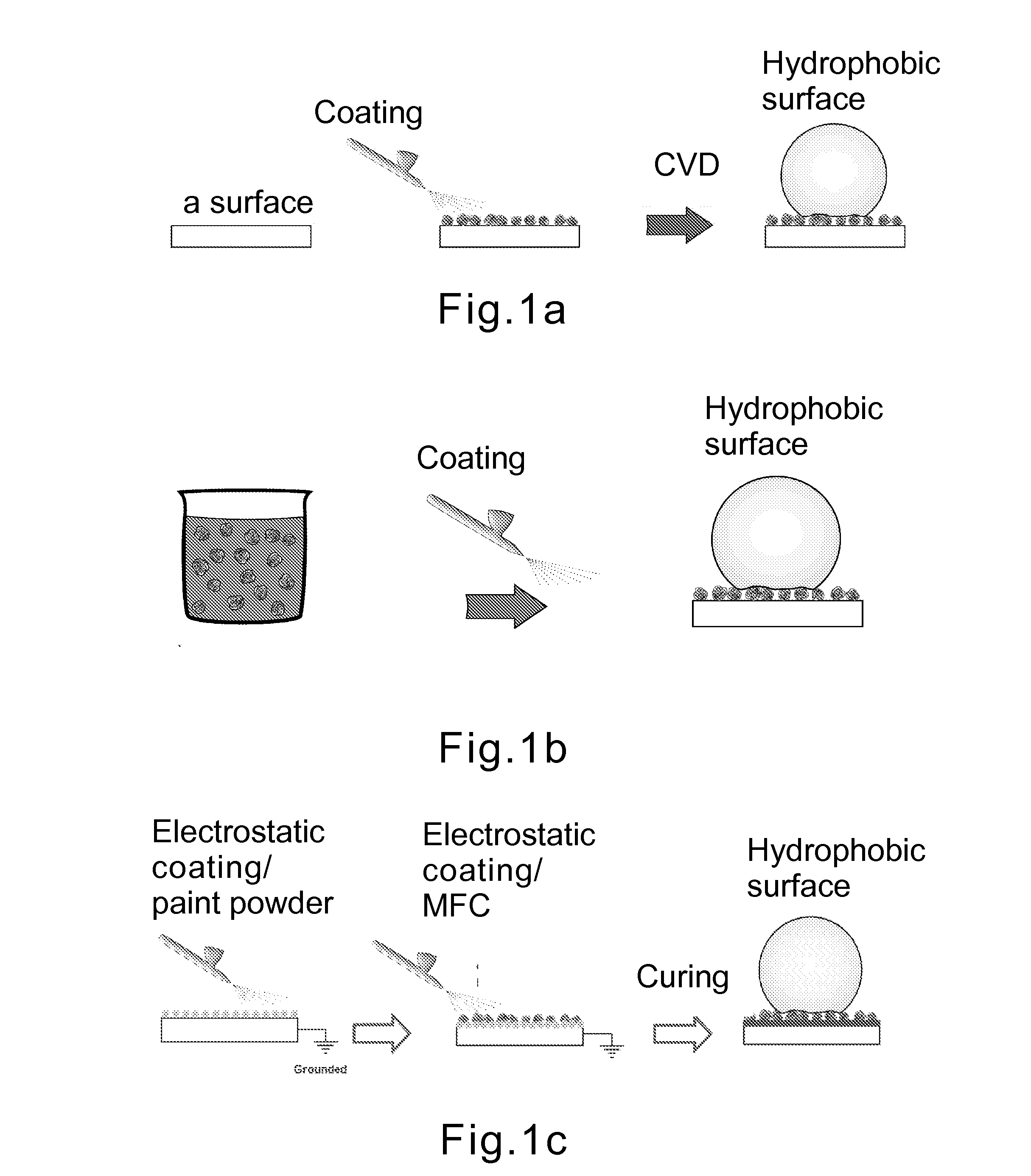 Hydrophobic coating and a method for producing hydrophobic surface