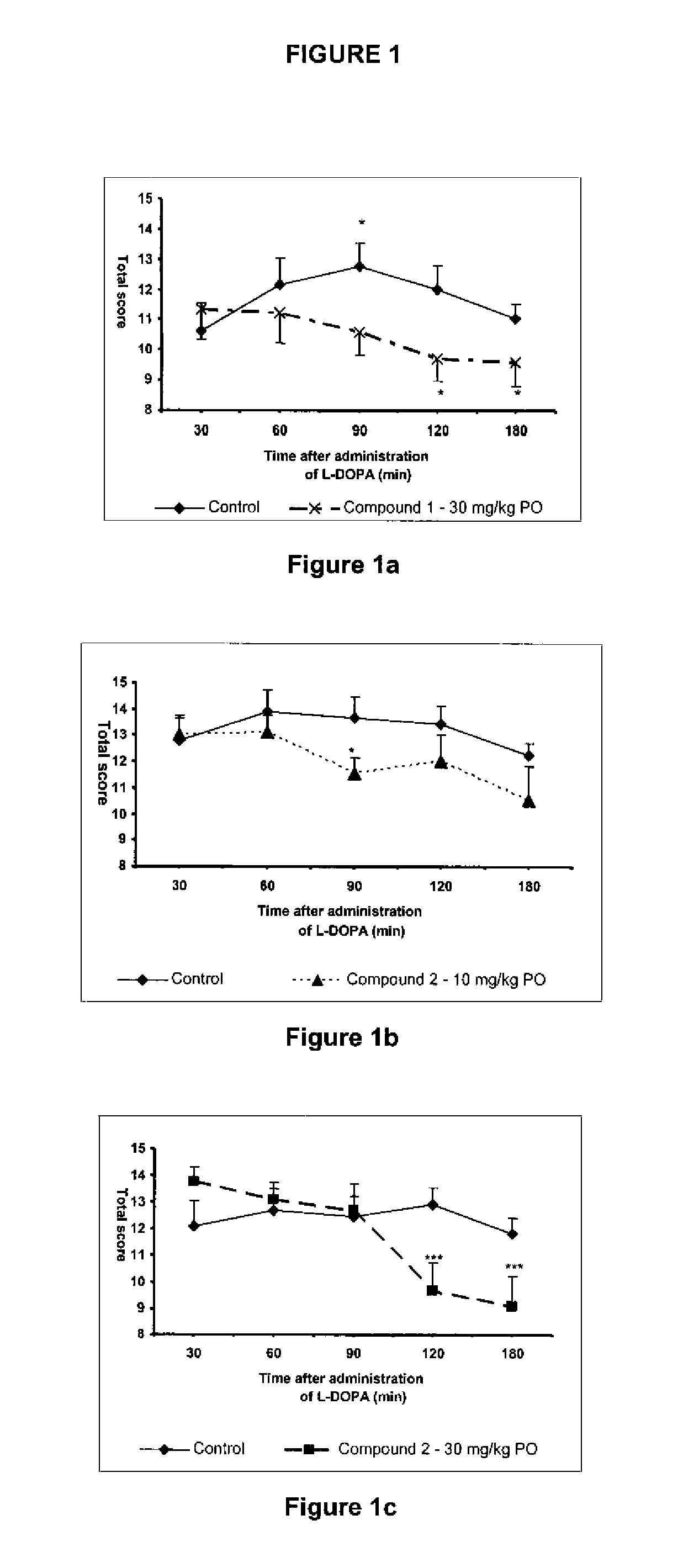 Thiazole derivatives for treating dyskinesias caused by a chemical treatment