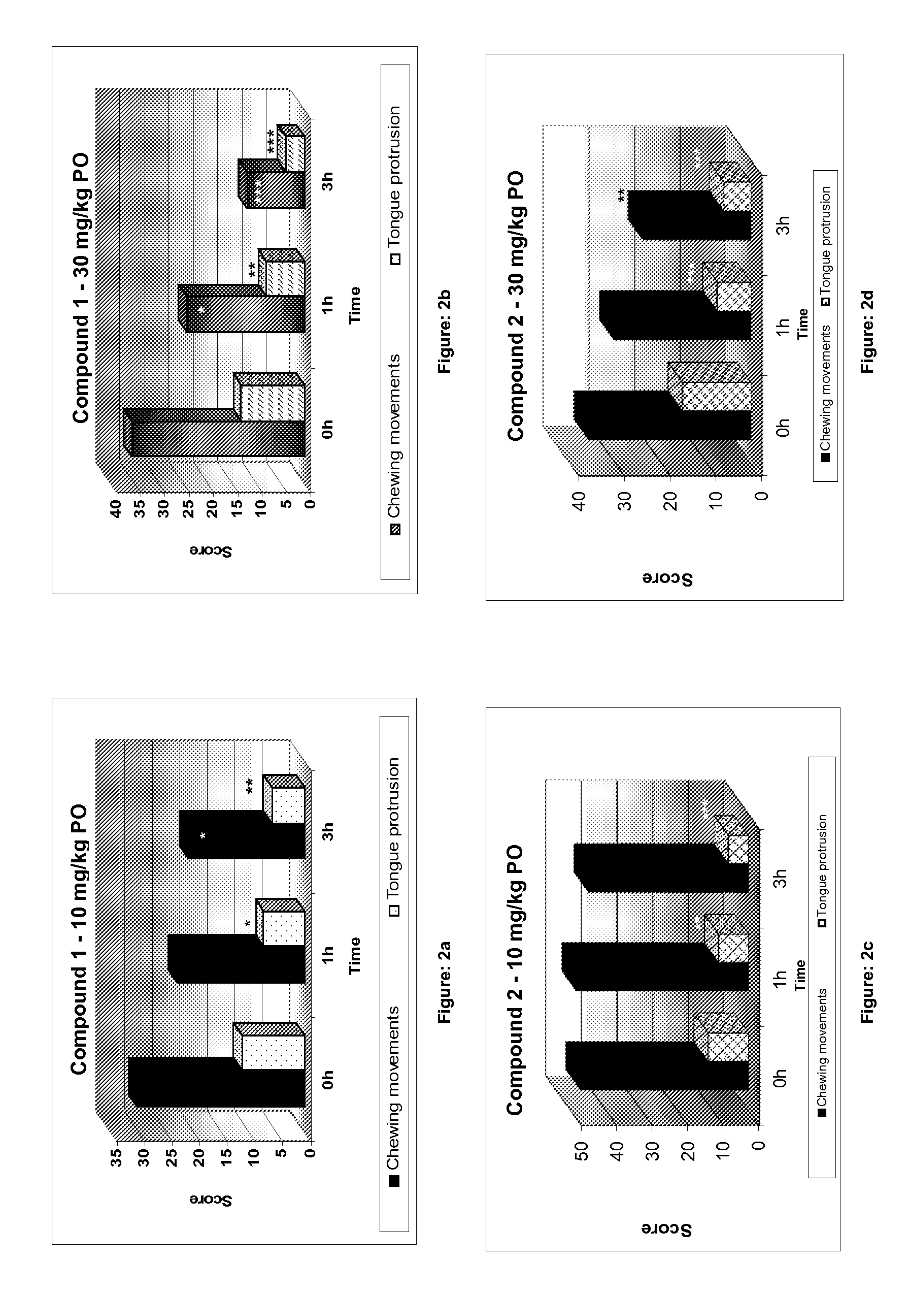 Thiazole derivatives for treating dyskinesias caused by a chemical treatment