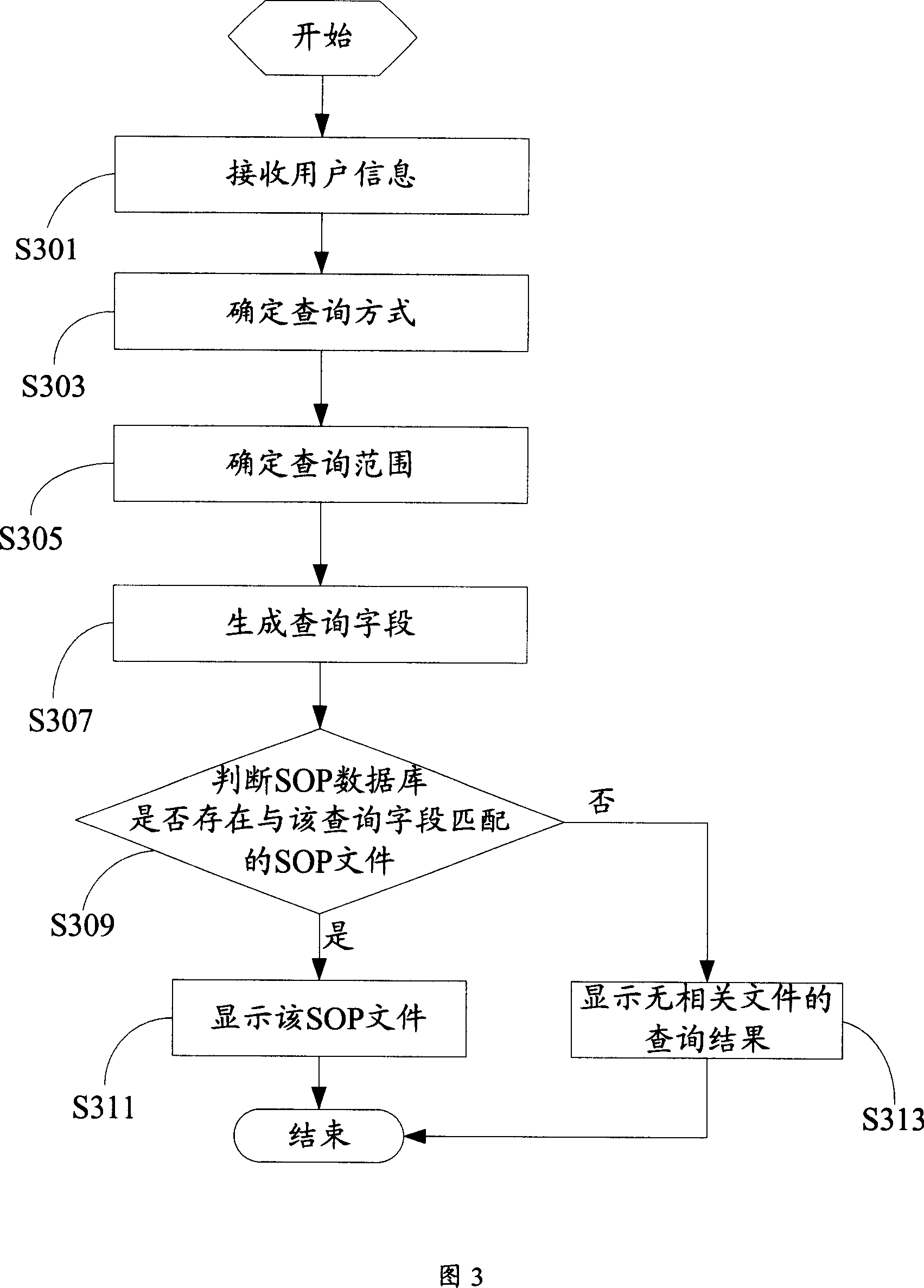 System and method for querying files of standard operating procedure