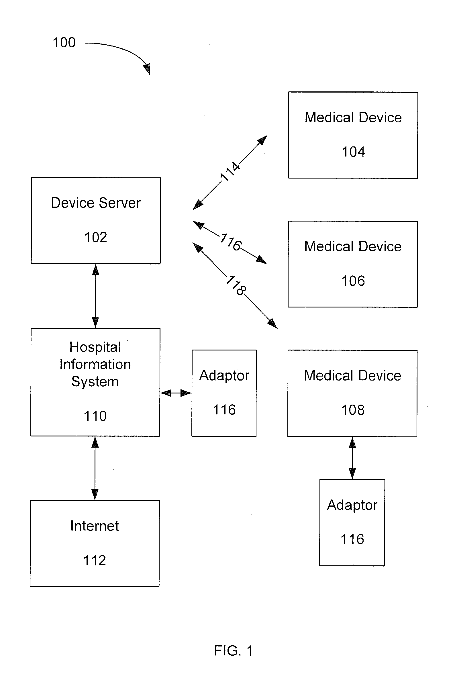 Medical Device Connectivity to Hospital Information Systems Using Device Server