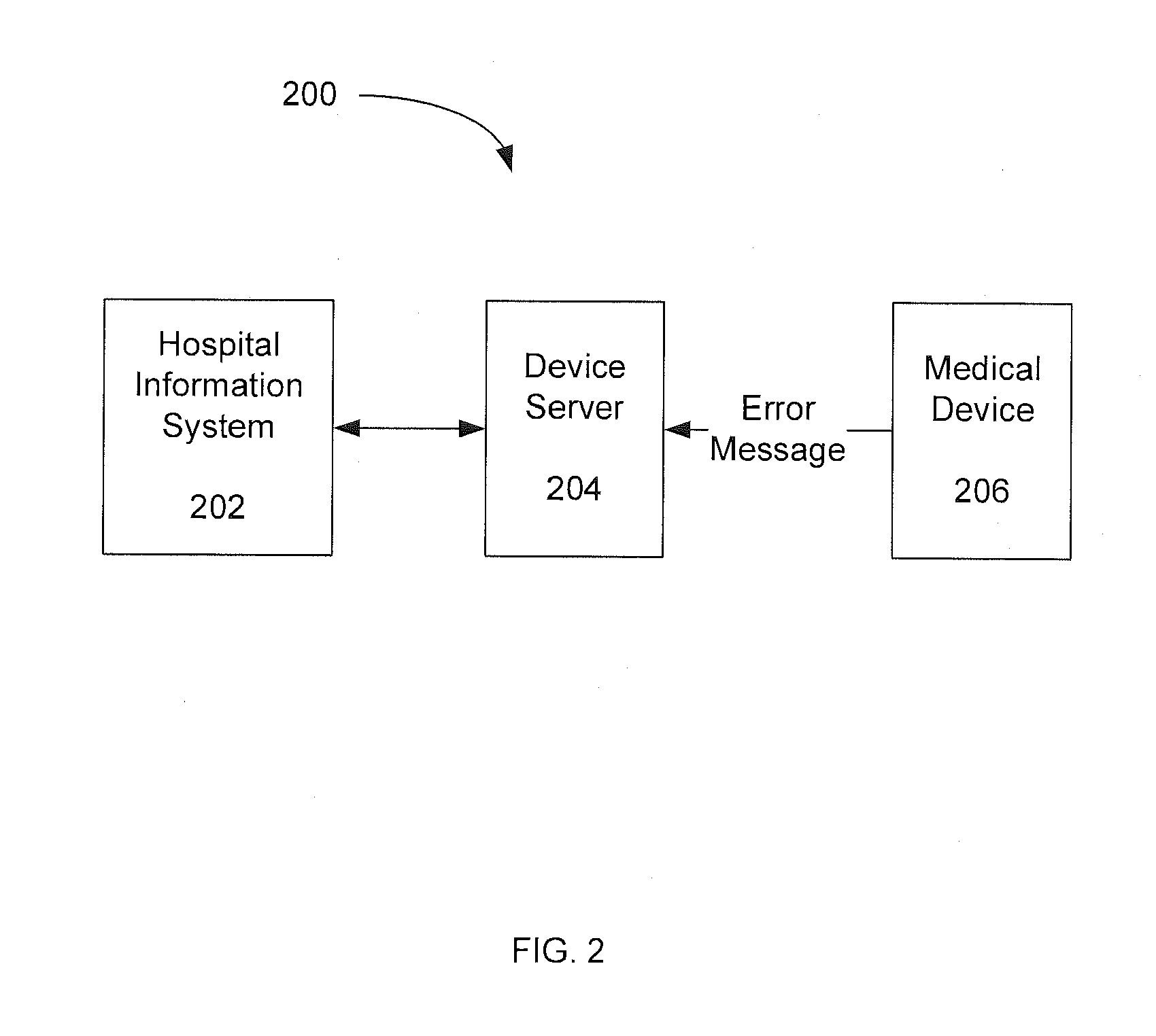 Medical Device Connectivity to Hospital Information Systems Using Device Server