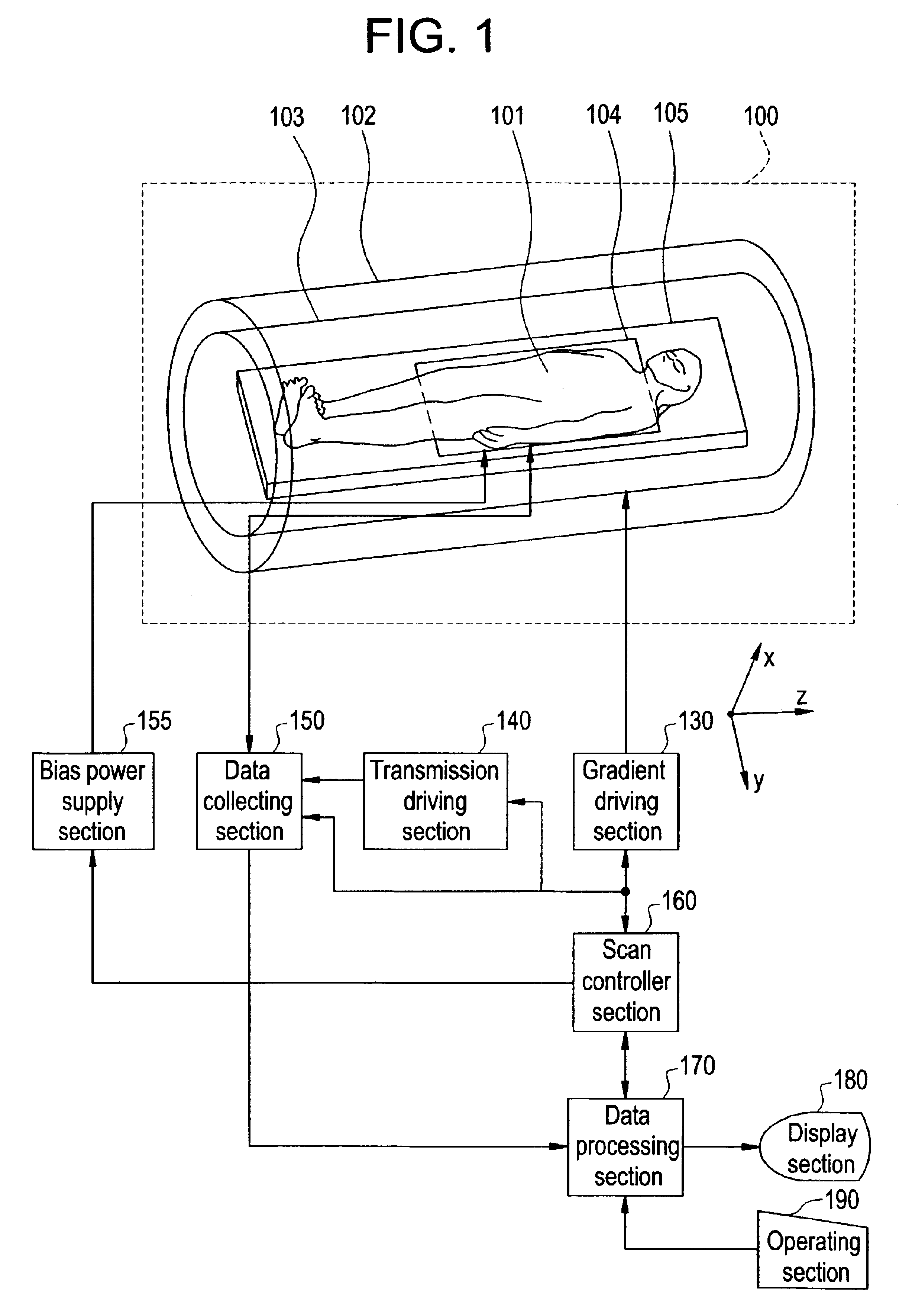 RF coil and magnetic resonance imaging apparatus