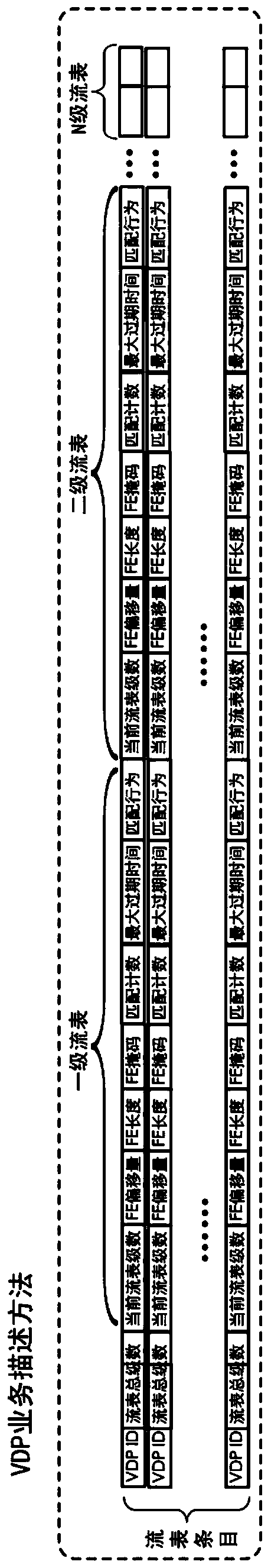 A service system based on a virtual data plane and a method for providing services