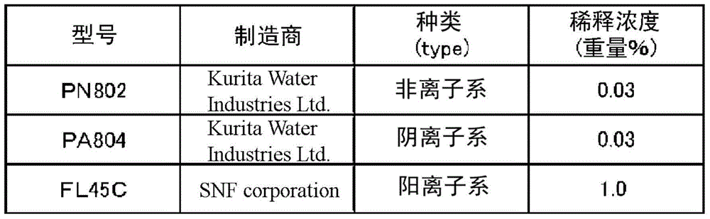 Settling separation method for nuetralized slurry and wet smelting method for nickel oxide ore