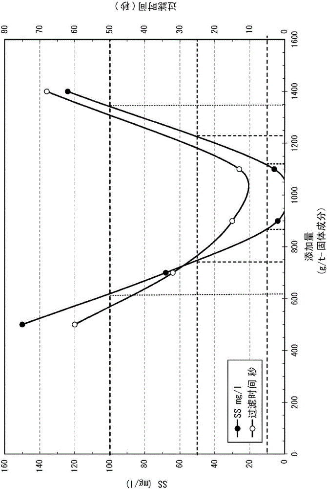 Settling separation method for nuetralized slurry and wet smelting method for nickel oxide ore