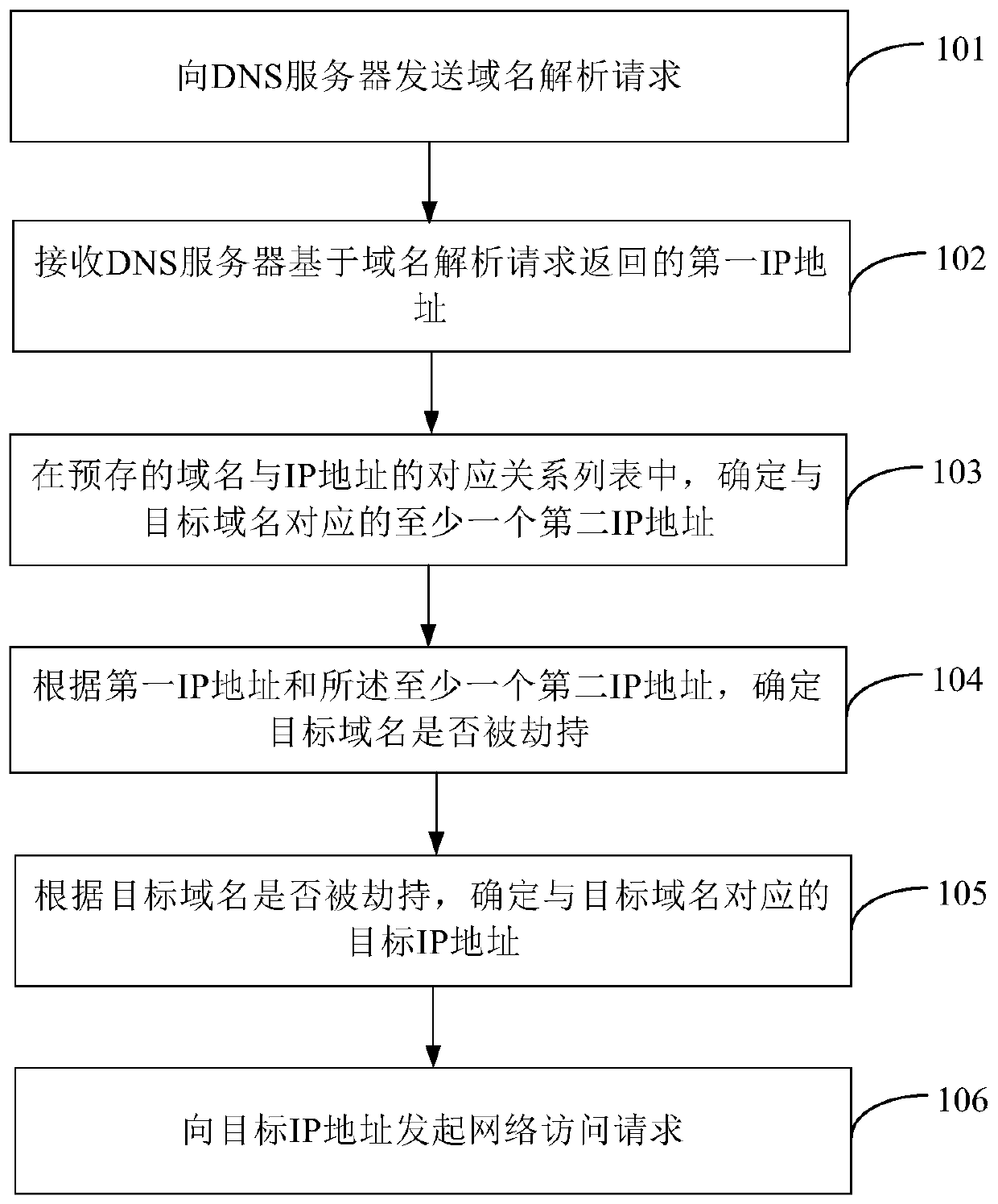 Method and device for detecting DNS hijacking of domain name system, and storage medium