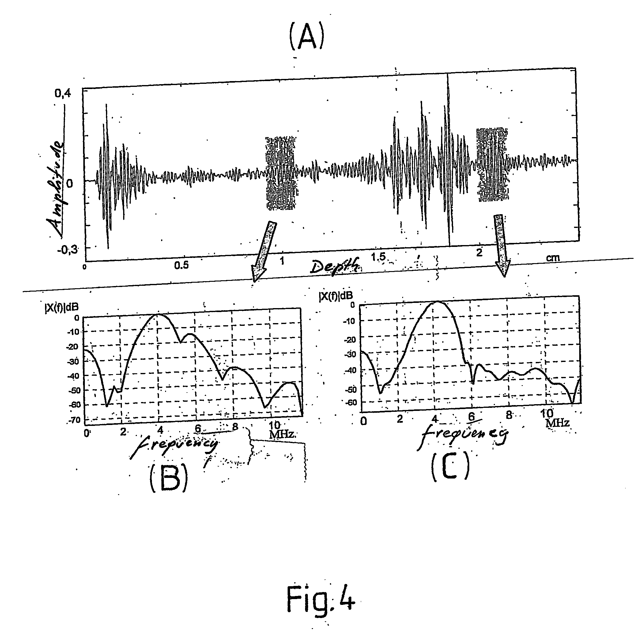 Method and device for local spectral analysis of an ultrasonic signal