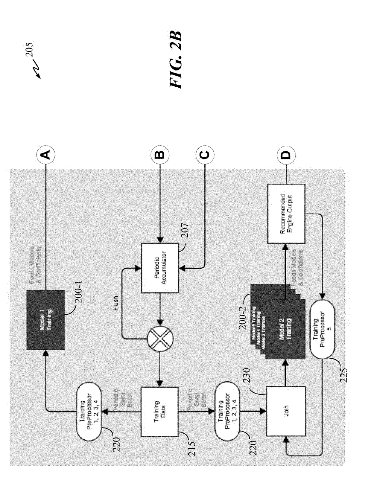 Methods and systems for optimizing engine selection using machine learning modeling