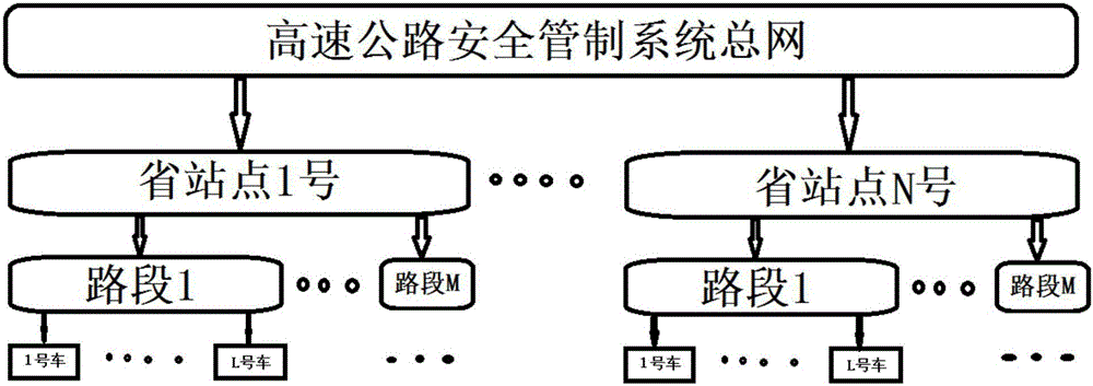 Traffic safety control method for highway