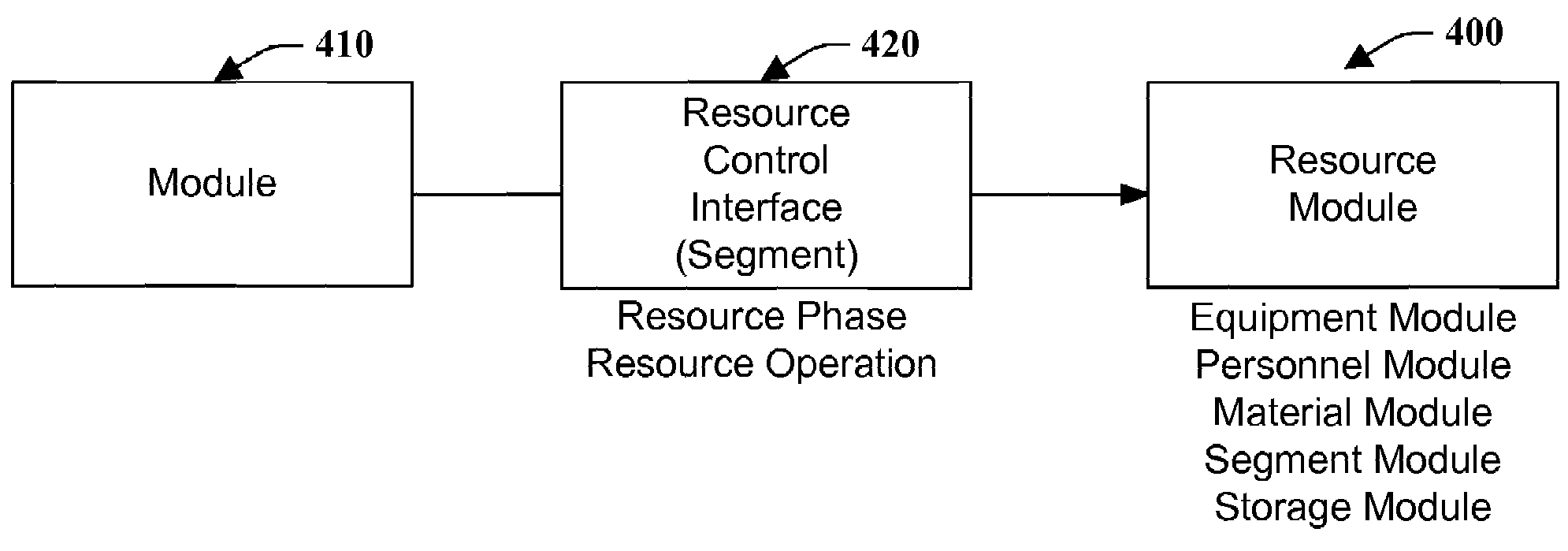 Module structure and use for industrial control systems