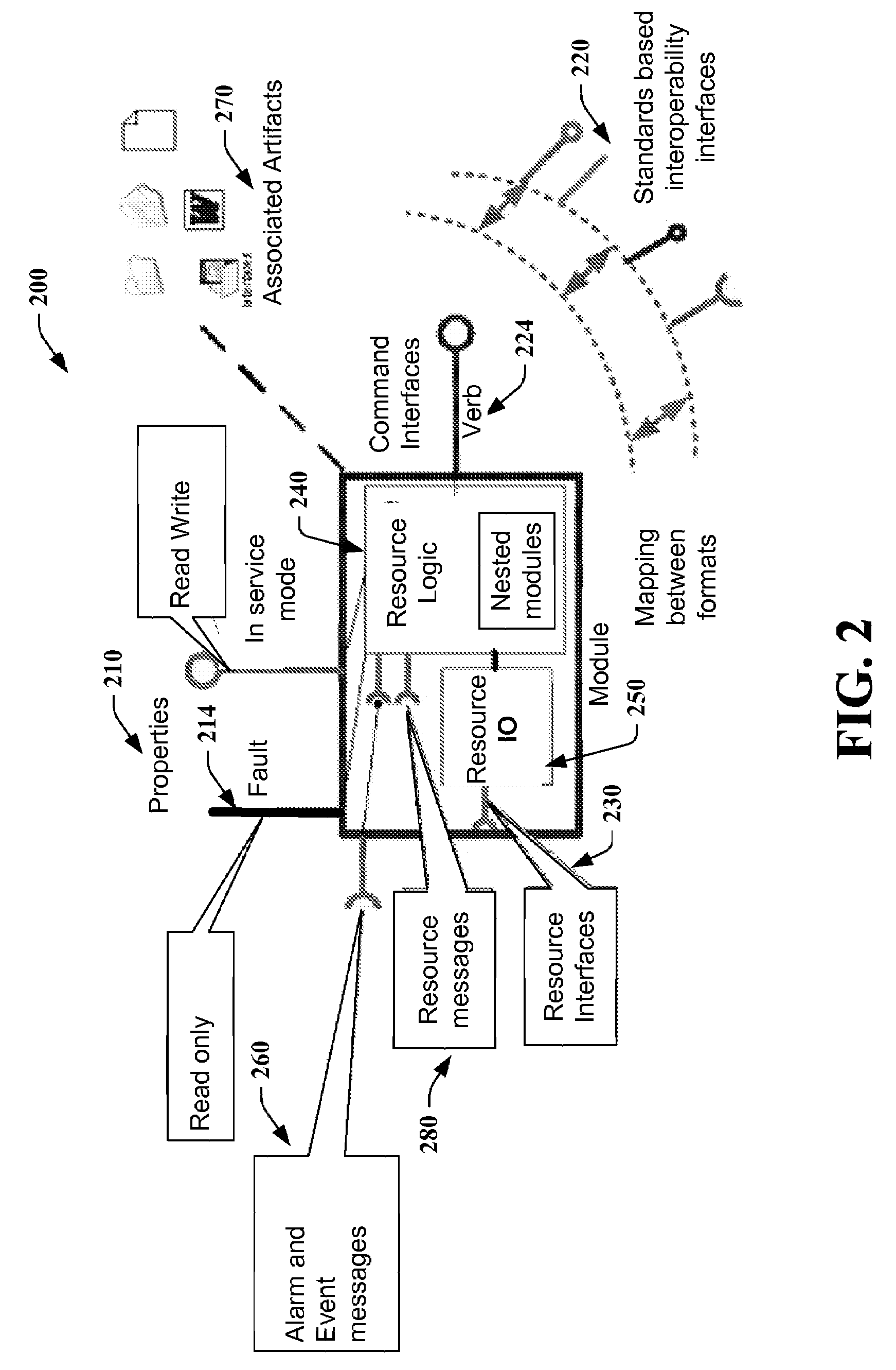 Module structure and use for industrial control systems