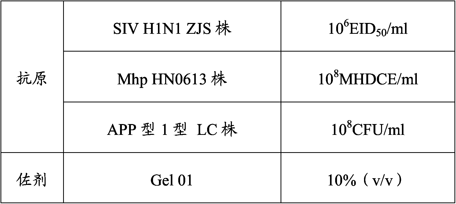 Vaccine composition and preparation method and application thereof