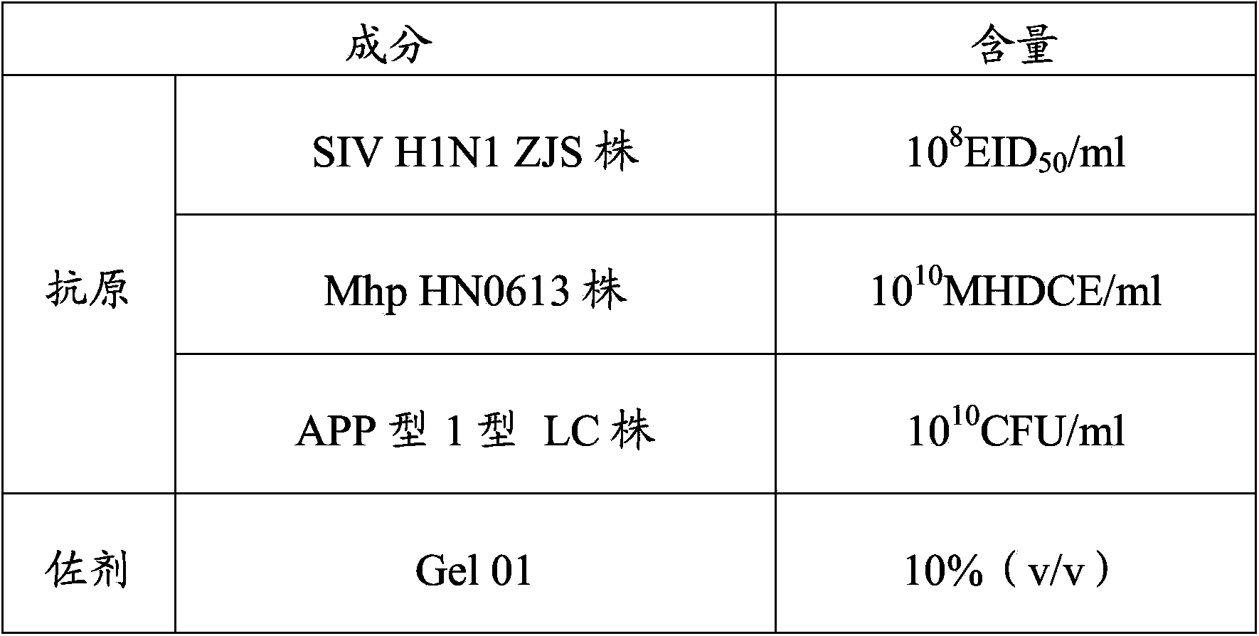 Vaccine composition and preparation method and application thereof