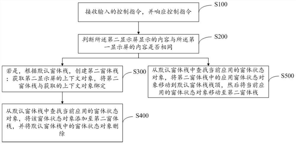 Control method of display device, storage medium, control device and display device