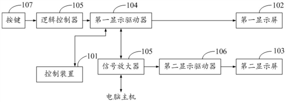 Control method of display device, storage medium, control device and display device