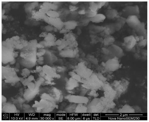 A carbon-coated titanium-manganese-manganese-phosphate composite material and its preparation method and application in sodium-ion batteries