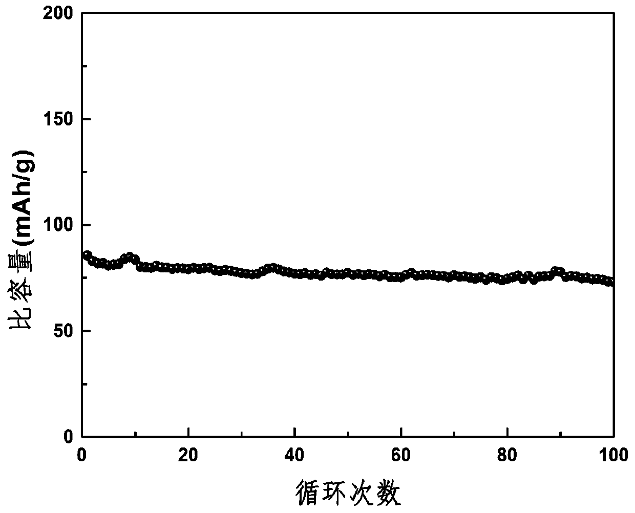 A carbon-coated titanium-manganese-manganese-phosphate composite material and its preparation method and application in sodium-ion batteries