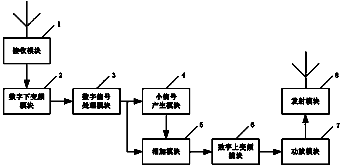 Repeater echo cancelling device and method based on shift of frequency spectrum