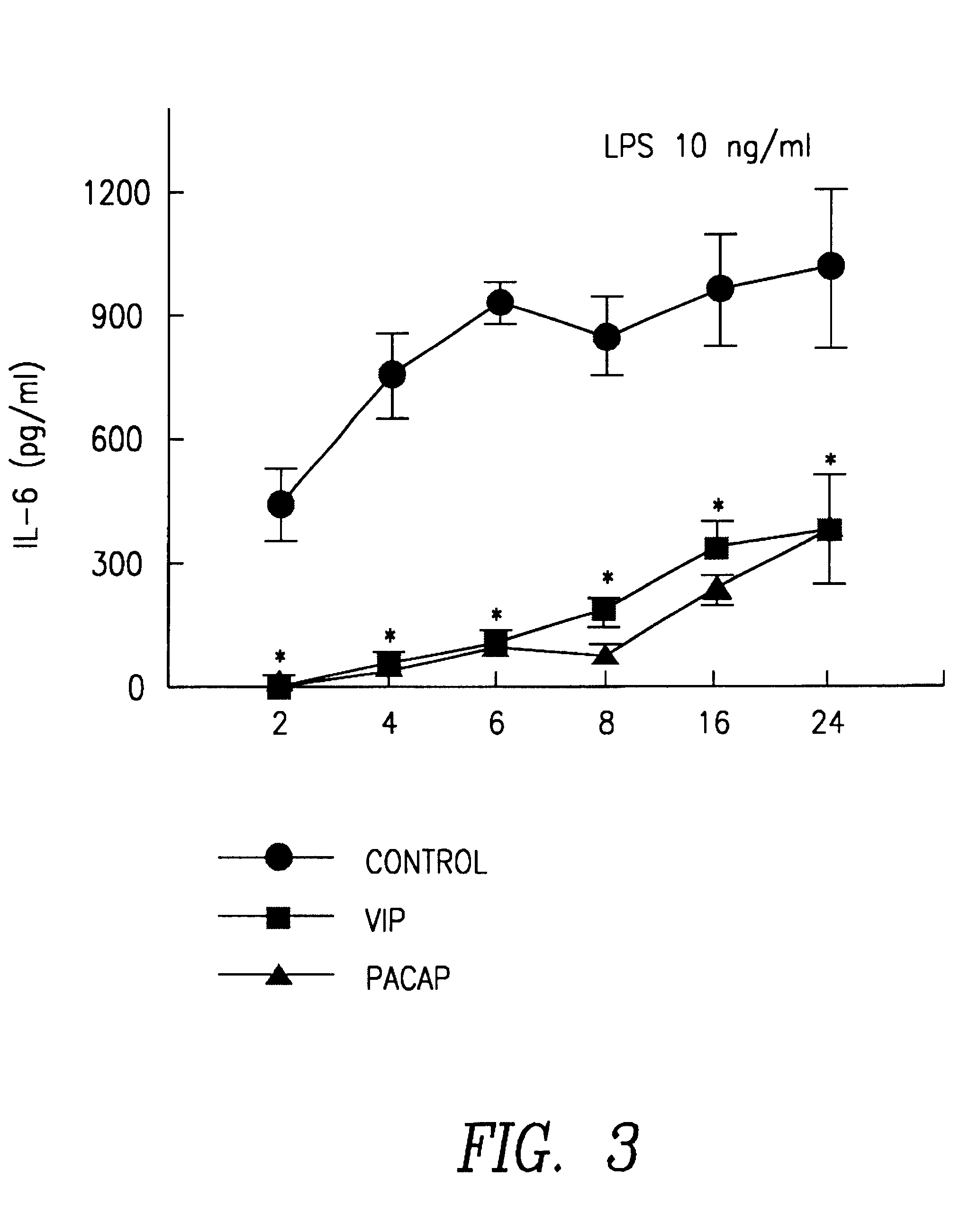 Method for treating the endotoxic shock in mammals