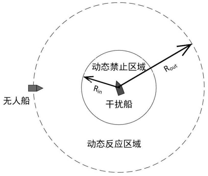 Obstacle collision avoidance method based on dynamic security domain and collision avoidance rule