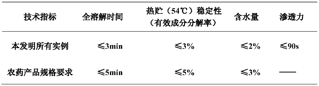 Composition containing allantoin