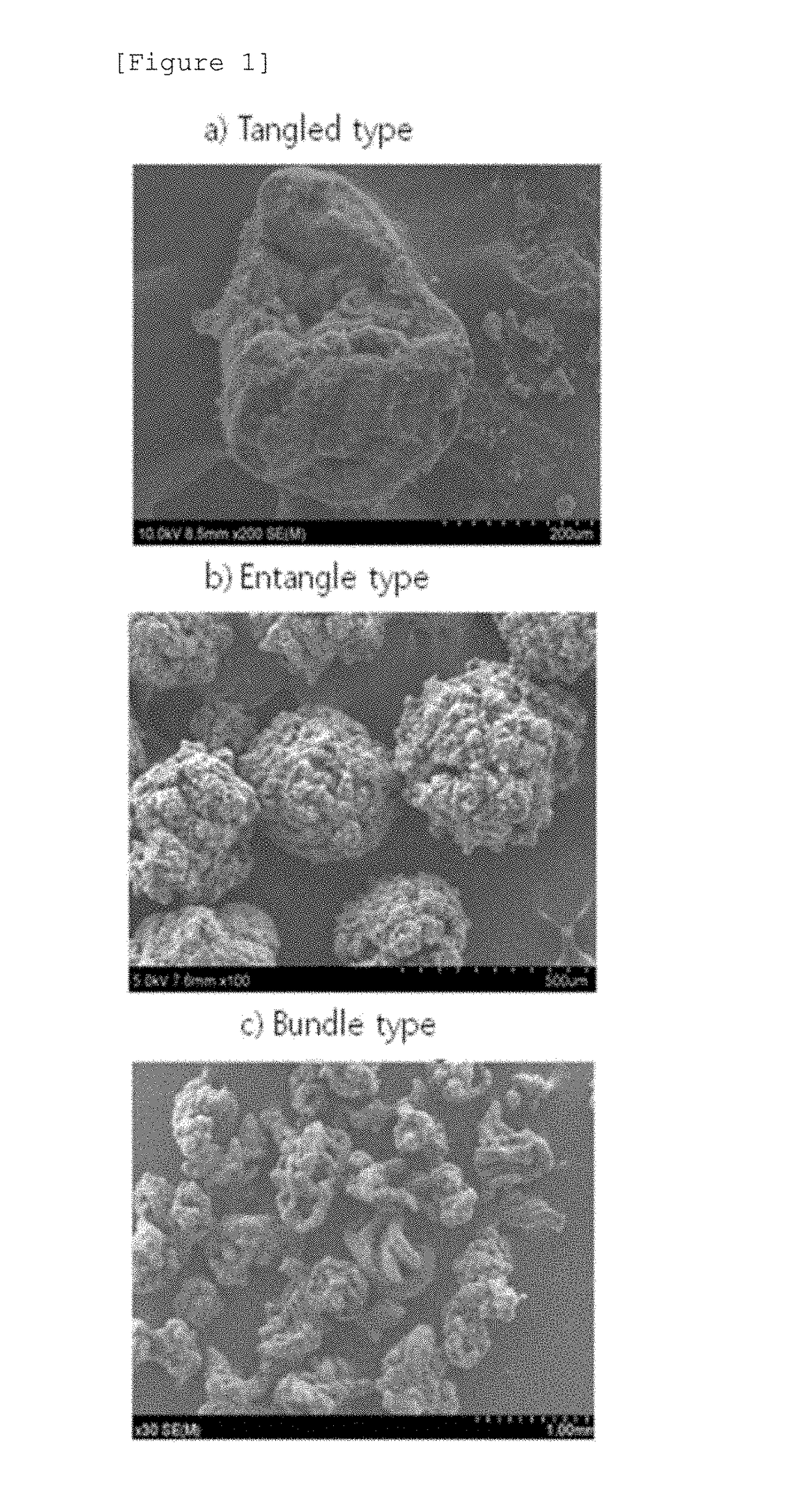 Carbon nanotube-sulfur composite comprising carbon nanotube aggregates, and method for preparing same