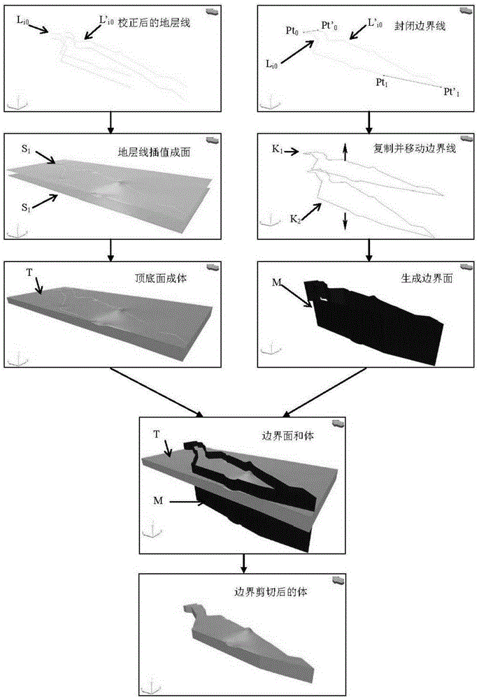 Rapidly progressive three-dimensional geologic modeling method