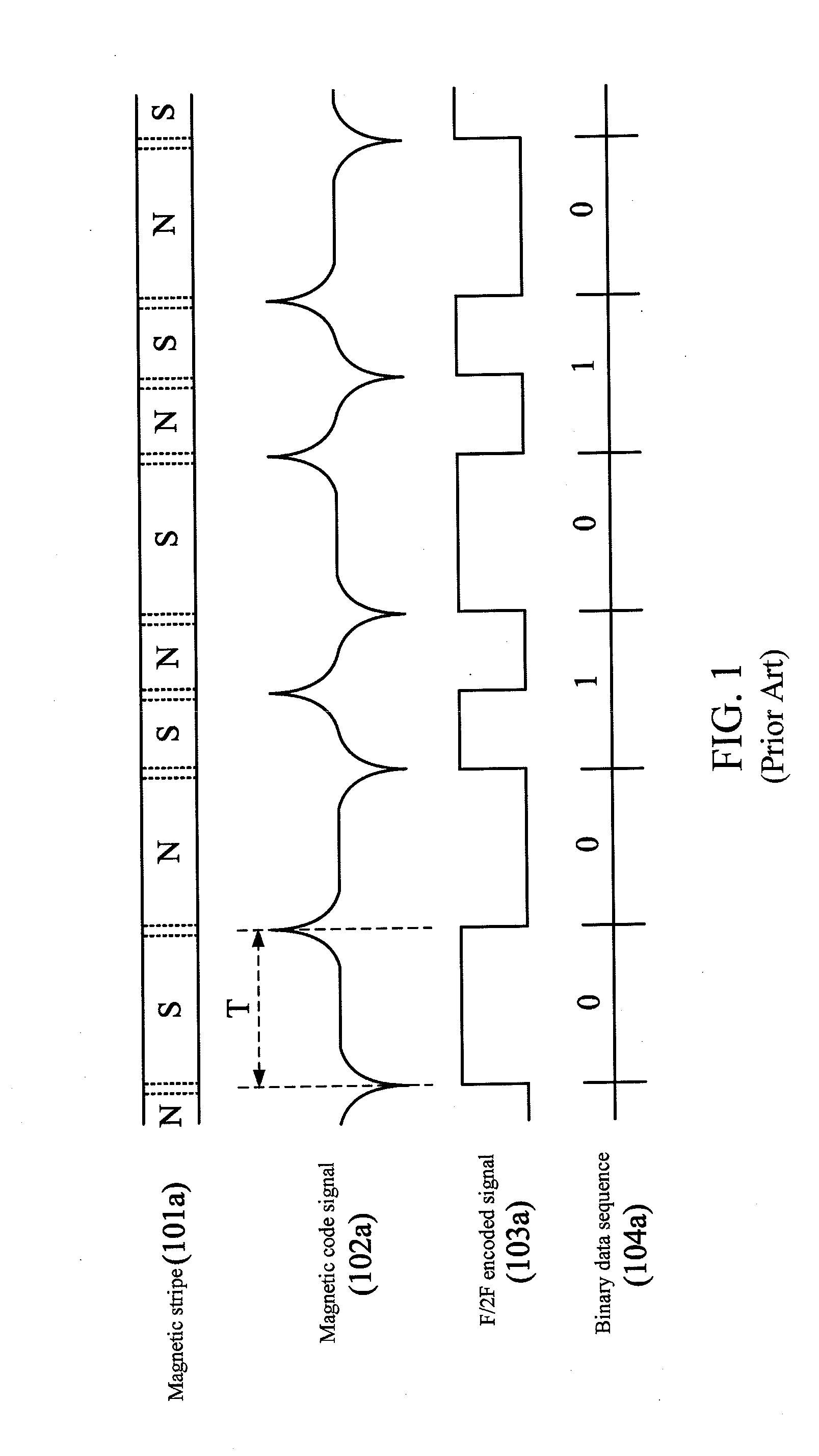 System and method for testing magnetic stripe decoding chip