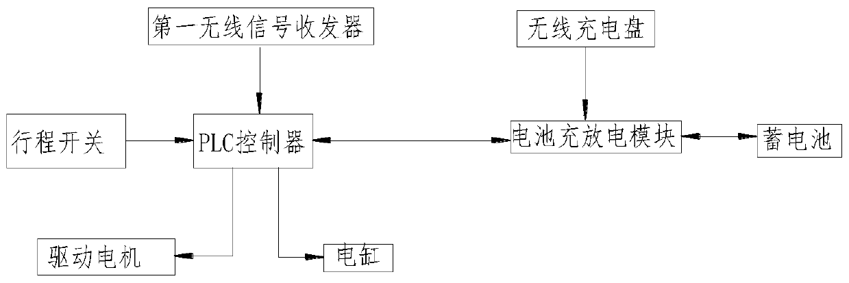 Manure scraper for breeding plant