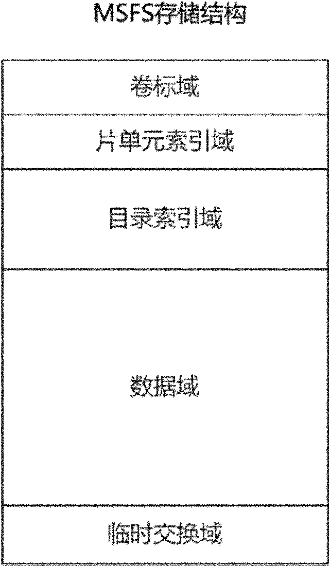 High-definition media-oriented embedded file storage structure and method