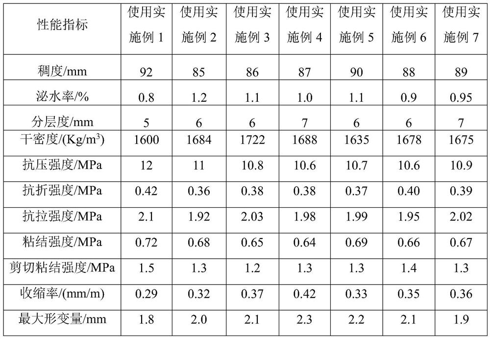 A special mortar for air-entrained concrete