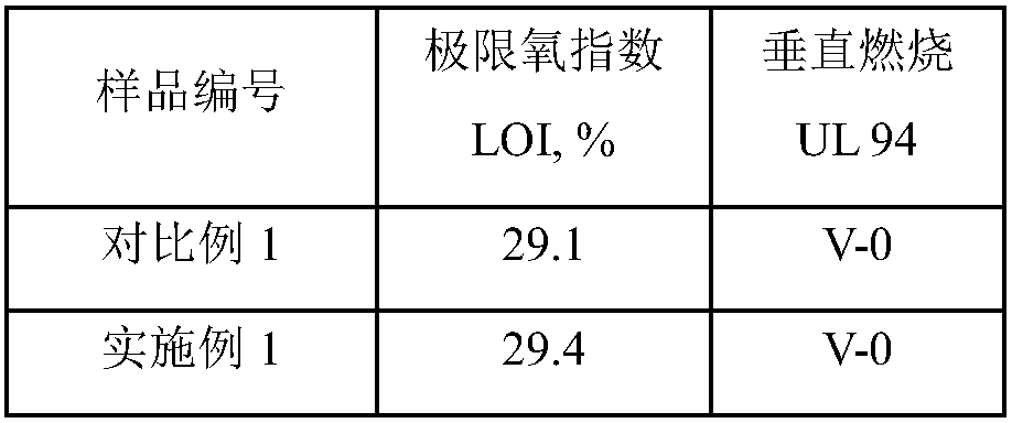 Rare earth oxide and microcapsule red phosphorus synergistically flame-retardant pa6 composite material and its preparation method