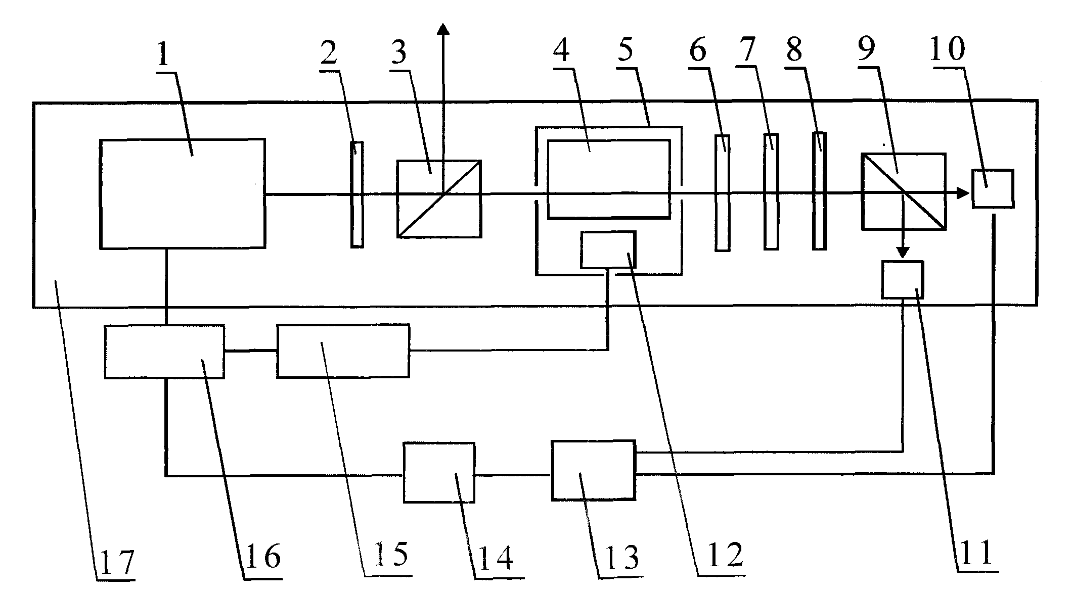 Laser frequency stabilizing device for atomic clock