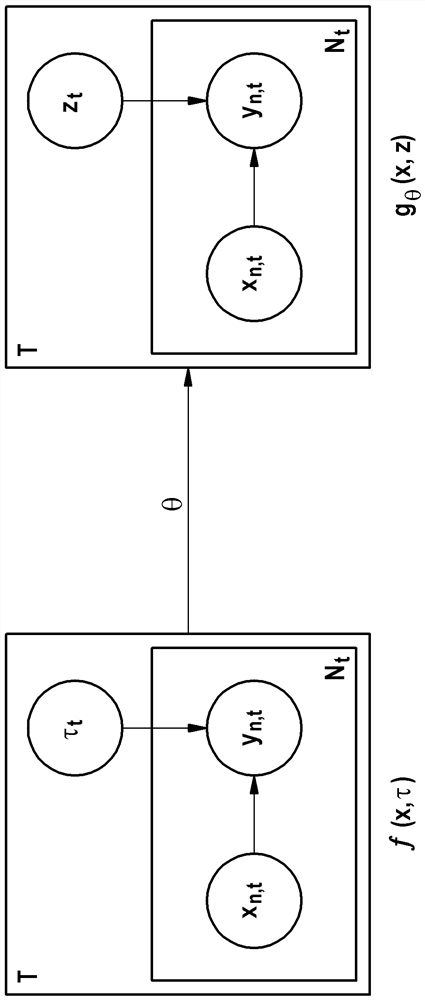 Apparatus and method for controlling physical system