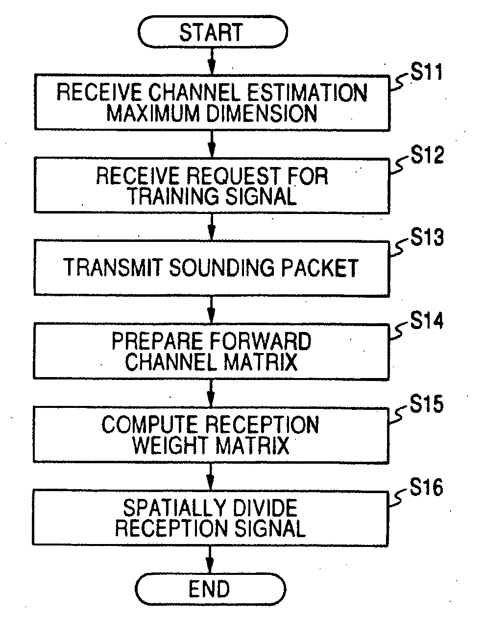 Wireless communication system, wireless communication apparatus, and wireless communication method