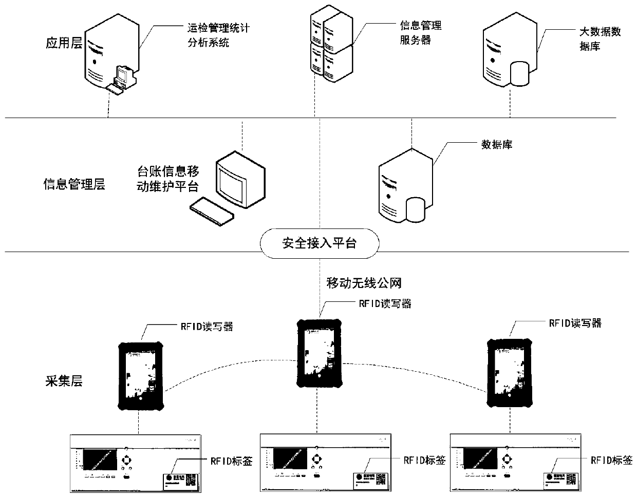 RFID-based substation secondary equipment information maintenance system