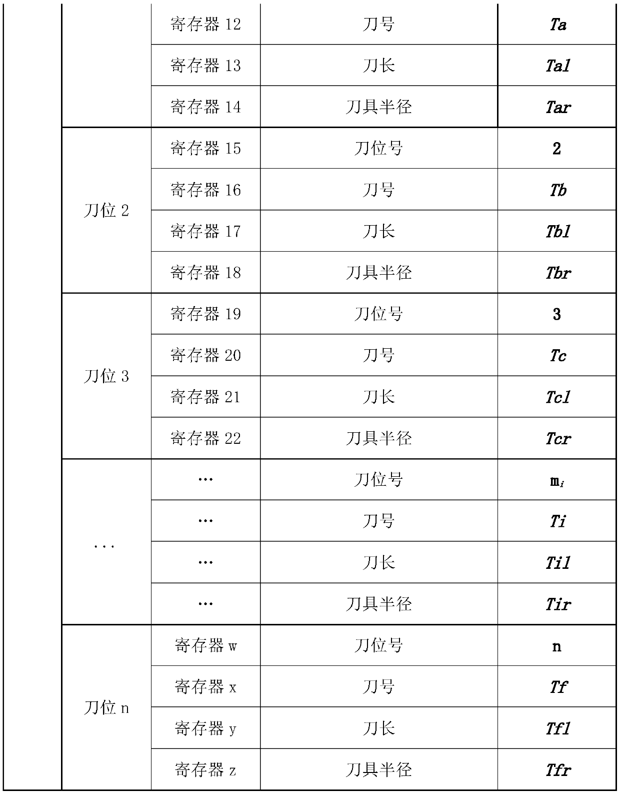 Numerical control machine tool magazine tool information storage and calling method