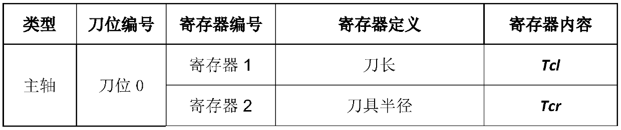 Numerical control machine tool magazine tool information storage and calling method