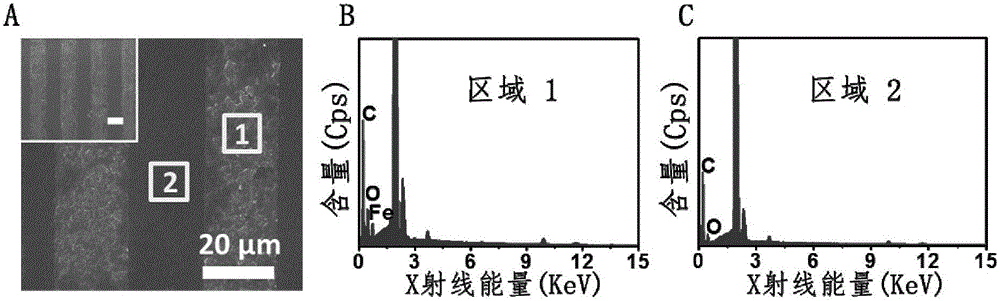 Method for realizing platelet patterning by polyphenols on material surface