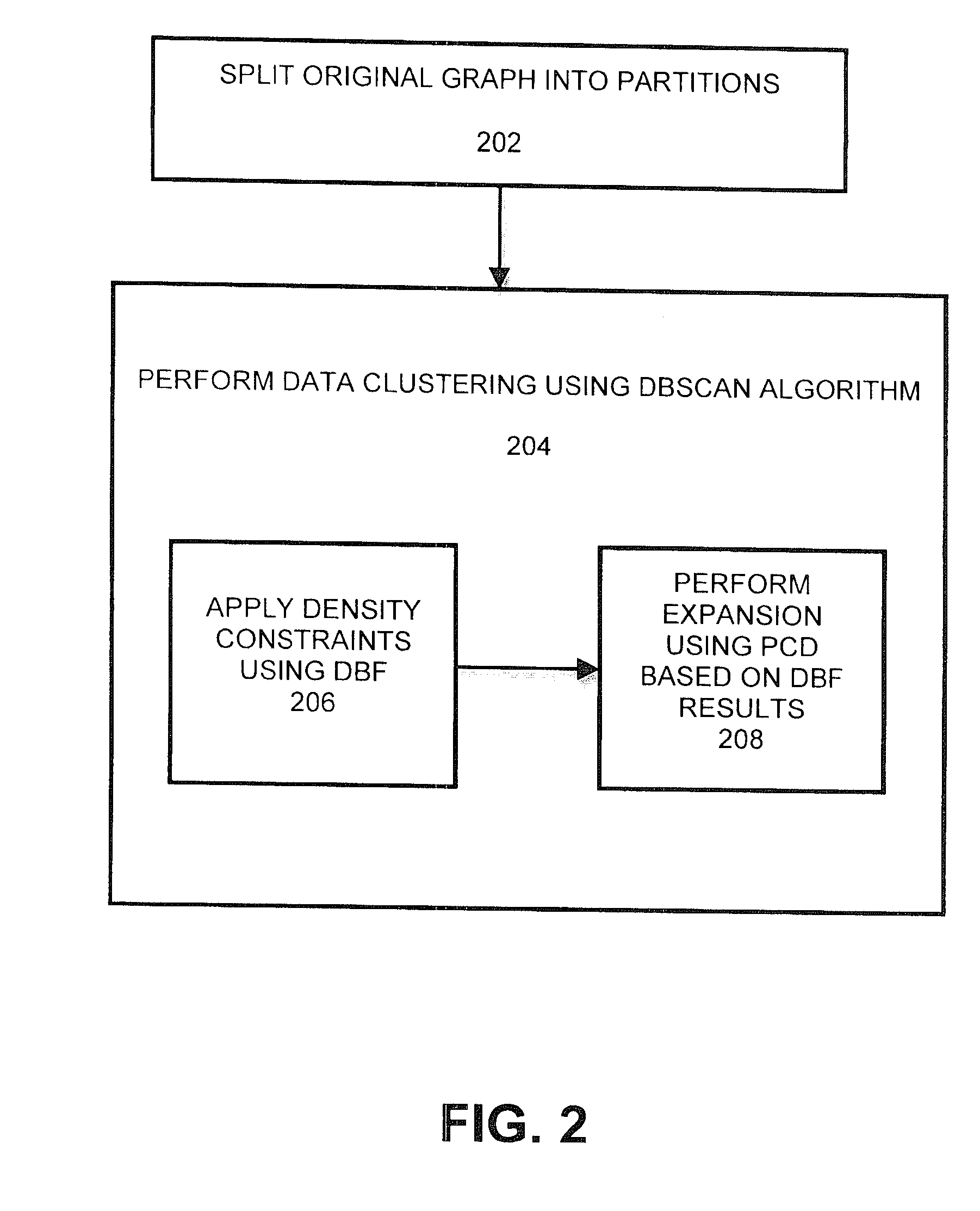 Methods and systems for processing large graphs using density-based processes using map-reduce