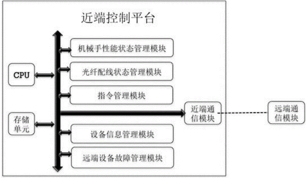 Intelligent fiber distribution system with function of remote control, and control method for intelligent fiber distribution system