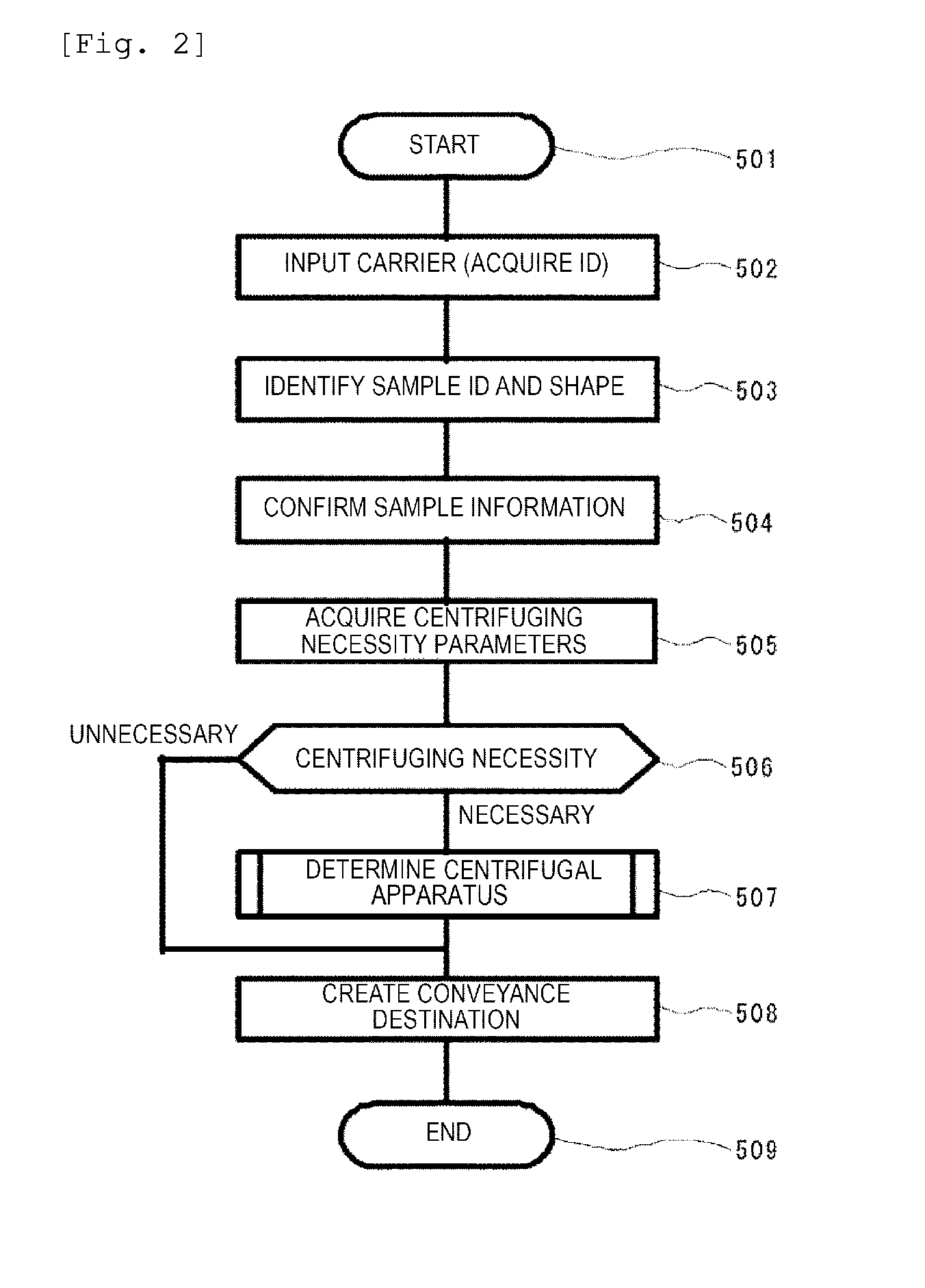 Centrifuging system, sample preprocessing system, and control method
