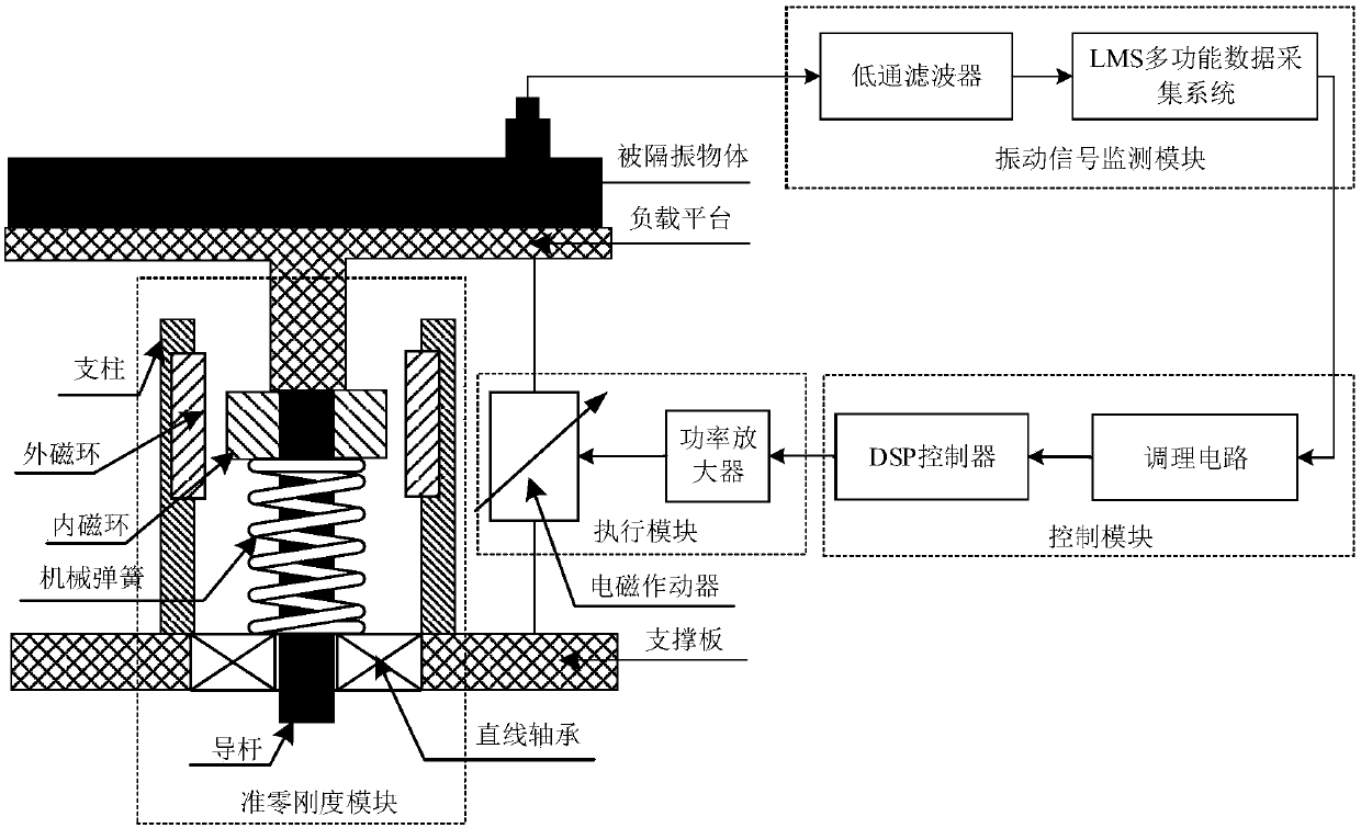 Low-frequency vibration isolation system and vibration reduction method