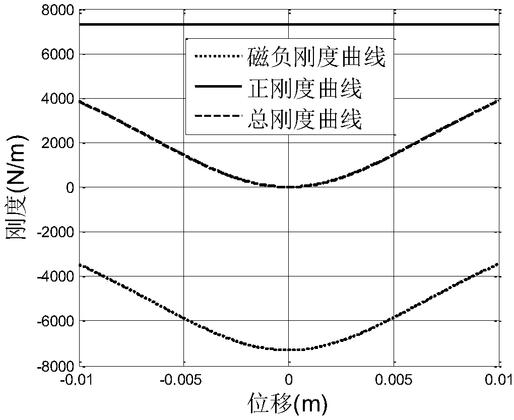 Low-frequency vibration isolation system and vibration reduction method